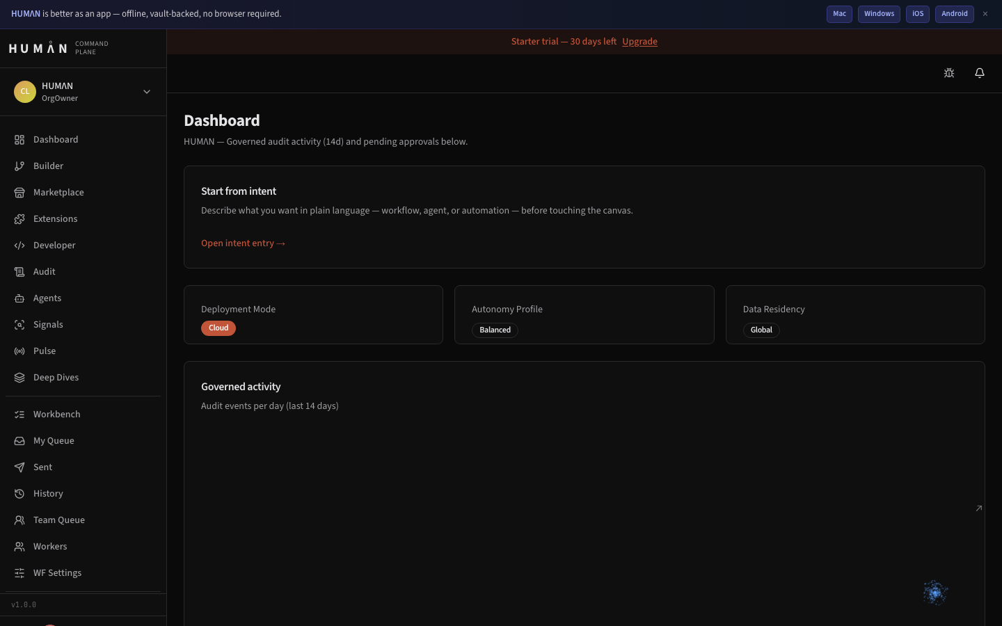 Command Plane dashboard showing live executions, escalations, and org activity